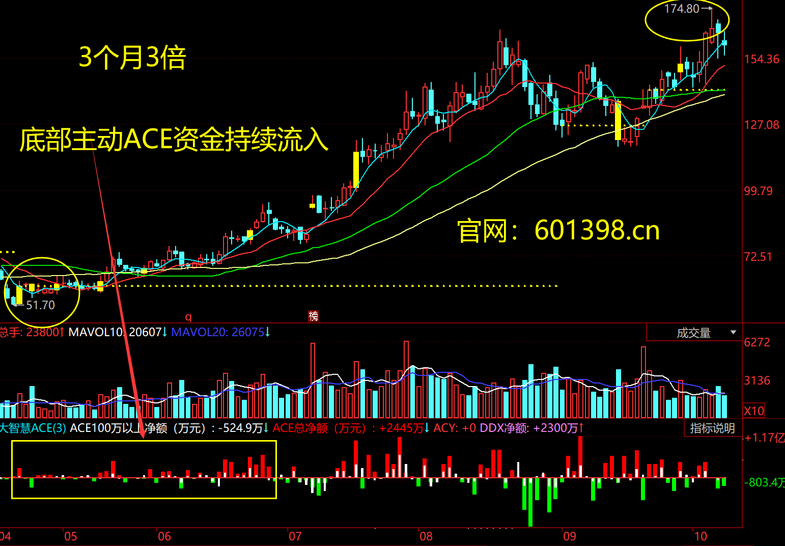 ACE扫单系统官方截图-原帖顺序39